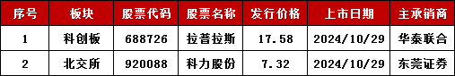 加速，下周4家上会，IPO新常态化啥模样？今年409家终止企业，未来“命”在何方？