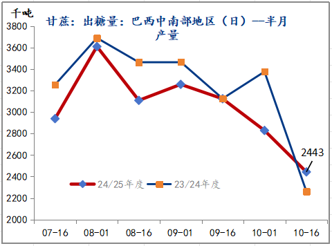 策略报告丨潜在供应充裕，郑糖中长期上方空间有限