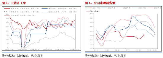 长安期货范磊：供需维持沥青或难明显波动，季节性变化买保仍存机会