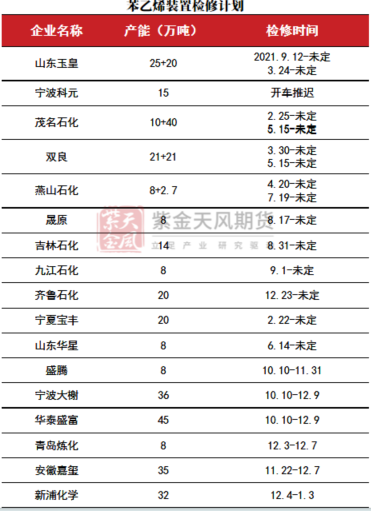 苯乙烯：交易重点转移到纯苯