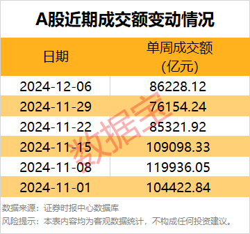 一周牛股榜名单出炉，4股获机构重点抢筹