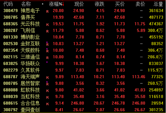 A50、港股突变！A股放量