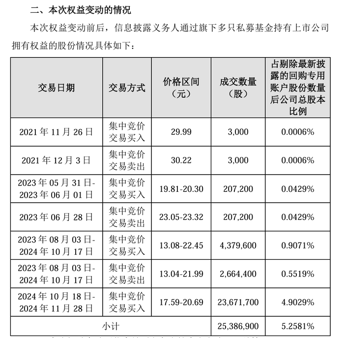 举牌超图软件后未按规定信披，知名私募隆慧投资被出具警示函