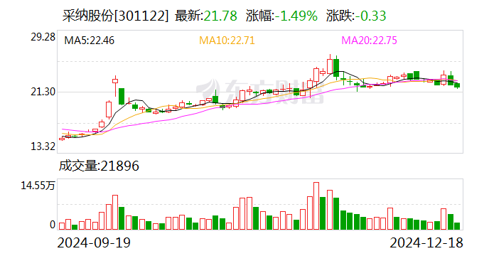 采纳股份：全资子公司获得欧洲专利证书