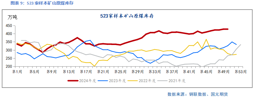 【双焦】库存充足 价格难涨